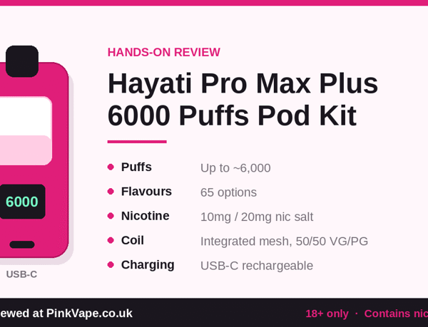 Hayati Pro Max Plus 6000 Review: Six Weeks With the UK’s Most Copied Pod Kit