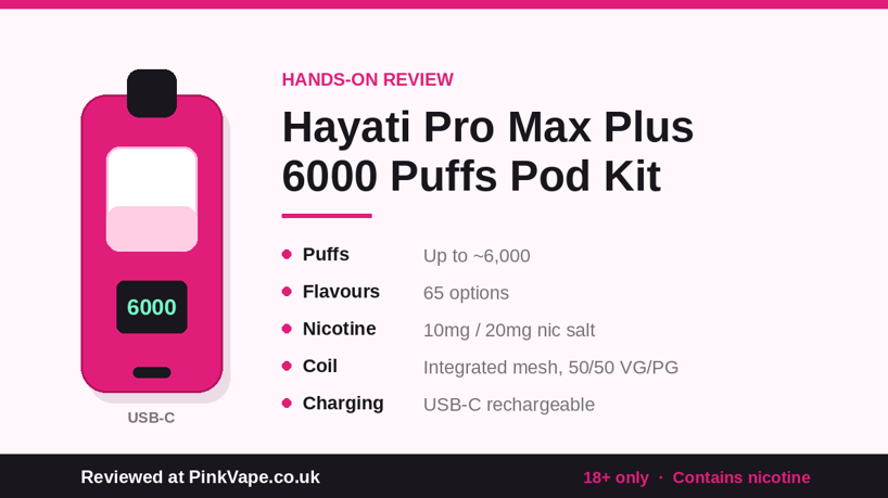 Hayati Pro Max Plus 6000 Review: Six Weeks With the UK’s Most Copied Pod Kit